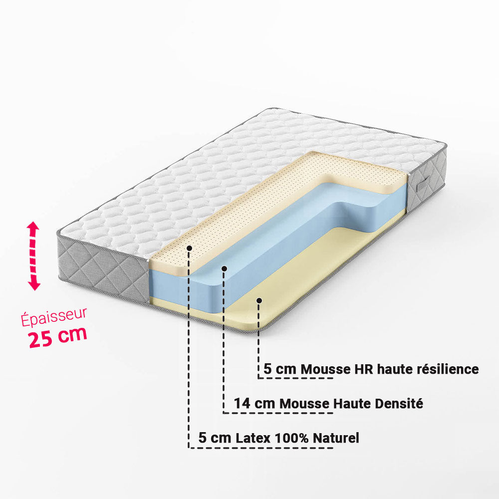 Matelas Hybride 2 Places Double Faces : Latex Naturel et Mousse HR 25 cm